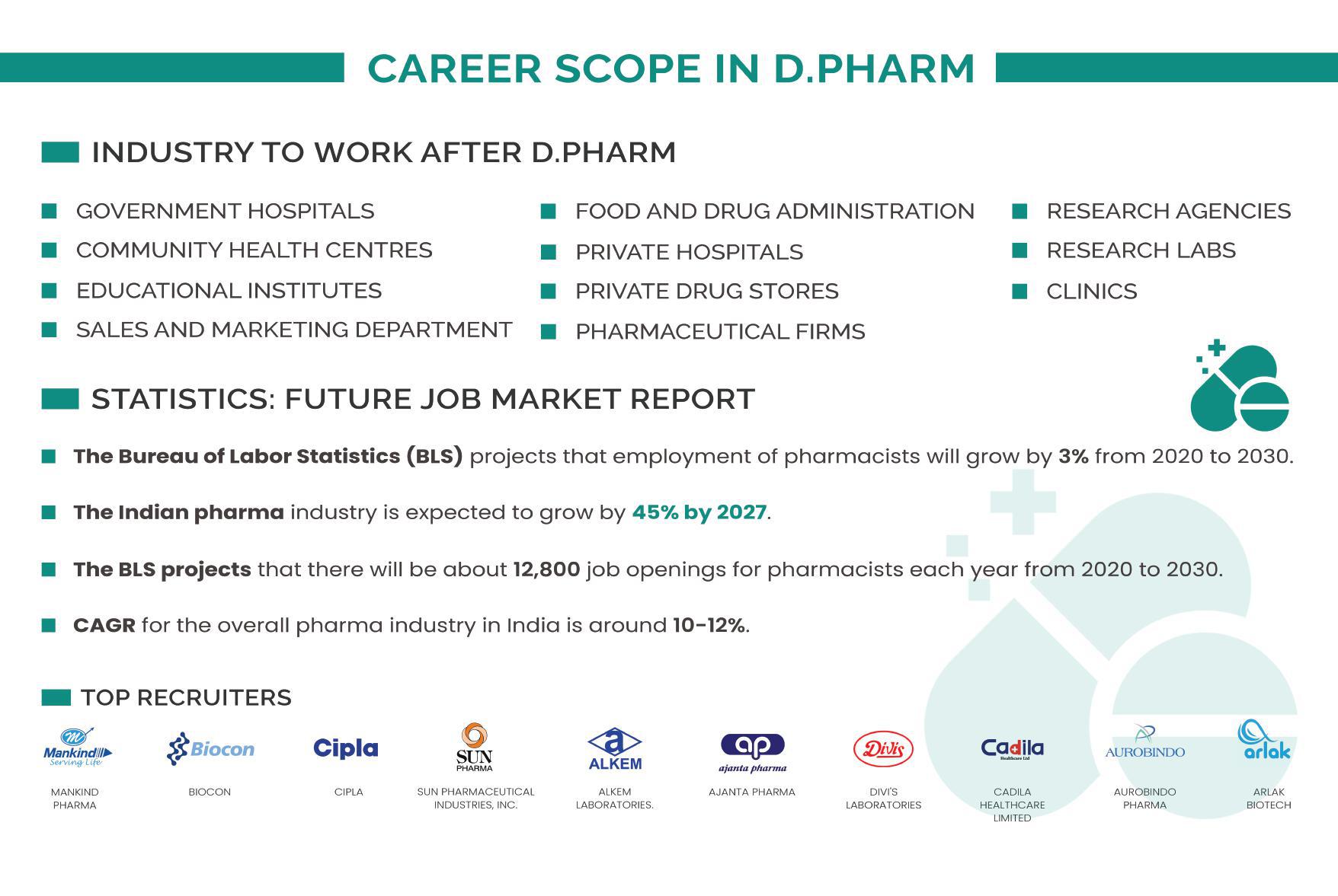 b-pharmacy-job-role-in-india