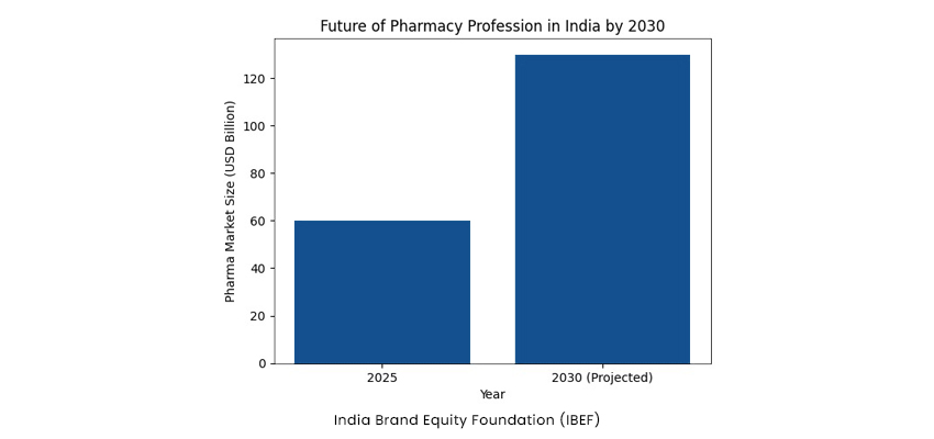 future-of-pharmacy-in-india-by-2030
